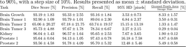 Figure 3 for Using Soft Labels to Model Uncertainty in Medical Image Segmentation