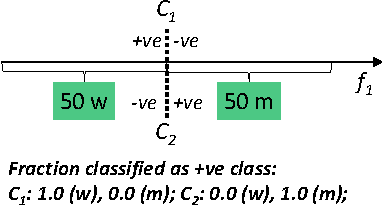 Figure 1 for On Fairness, Diversity and Randomness in Algorithmic Decision Making