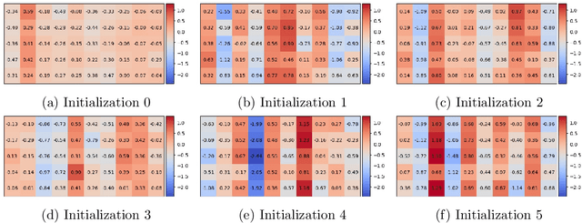 Figure 2 for Identifiability in inverse reinforcement learning