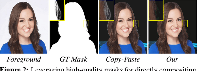 Figure 2 for Deep Image Compositing