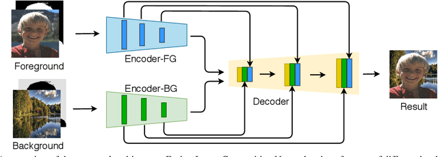 Figure 4 for Deep Image Compositing