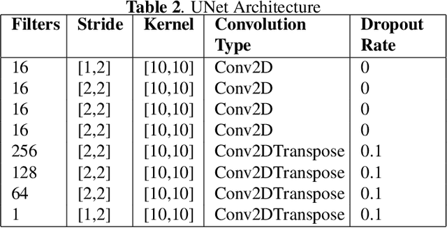 Figure 4 for PhishGAN: Data Augmentation and Identification of Homoglpyh Attacks