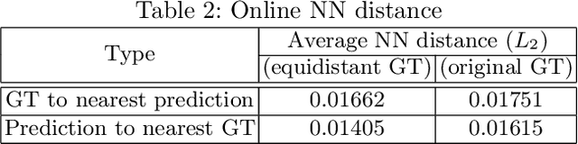 Figure 3 for TRACE: A Differentiable Approach to Line-level Stroke Recovery for Offline Handwritten Text
