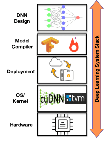Figure 1 for FlexiBO: Cost-Aware Multi-Objective Optimization of Deep Neural Networks