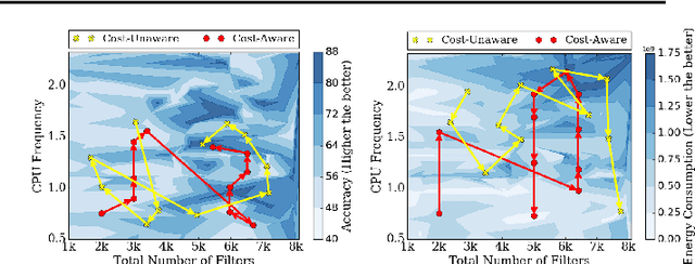 Figure 3 for FlexiBO: Cost-Aware Multi-Objective Optimization of Deep Neural Networks