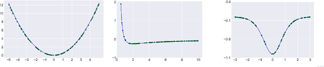 Figure 2 for Learning Potentials of Quantum Systems using Deep Neural Networks