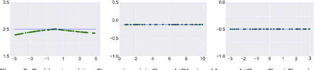 Figure 3 for Learning Potentials of Quantum Systems using Deep Neural Networks