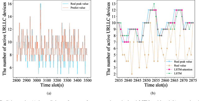 Figure 3 for Smart City Enabled by 5G/6G Networks: An Intelligent Hybrid Random Access Scheme