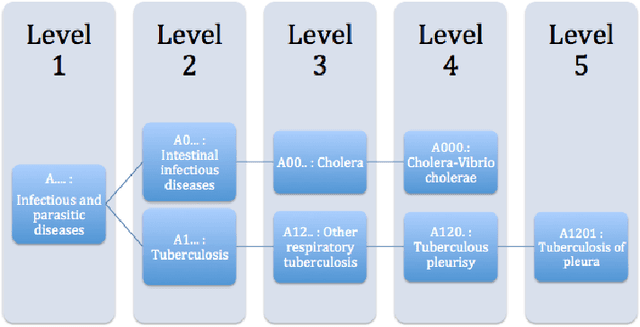 Figure 1 for Refining Adverse Drug Reactions using Association Rule Mining for Electronic Healthcare Data
