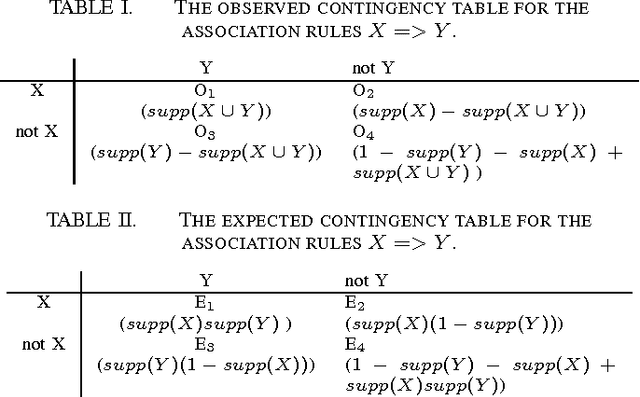 Figure 3 for Refining Adverse Drug Reactions using Association Rule Mining for Electronic Healthcare Data