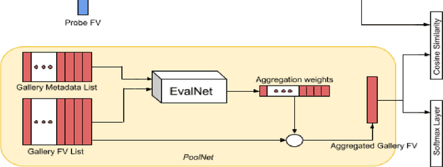 Figure 2 for CAN: Composite Appearance Network and a Novel Evaluation Metric for Person Tracking