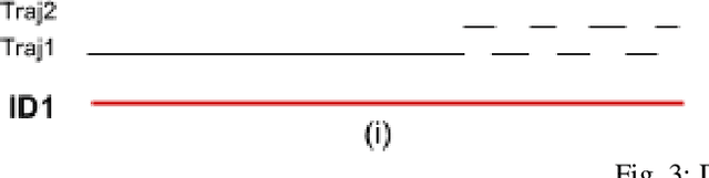 Figure 3 for CAN: Composite Appearance Network and a Novel Evaluation Metric for Person Tracking
