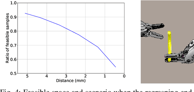 Figure 4 for Bimanual Regrasping for Suture Needles using Reinforcement Learning for Rapid Motion Planning