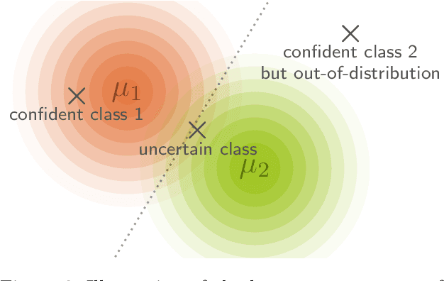 Figure 3 for Exact Information Bottleneck with Invertible Neural Networks: Getting the Best of Discriminative and Generative Modeling