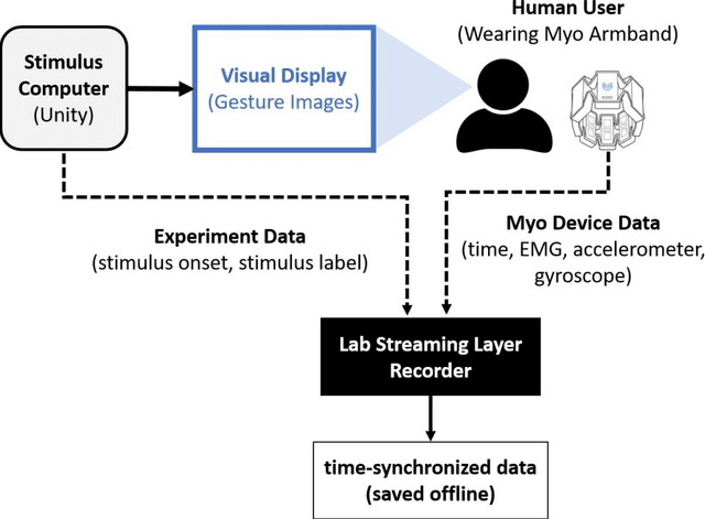 Figure 1 for IoT Solutions with Multi-Sensor Fusion and Signal-Image Encoding for Secure Data Transfer and Decision Making