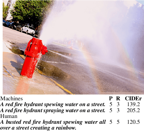 Figure 1 for Transparent Human Evaluation for Image Captioning
