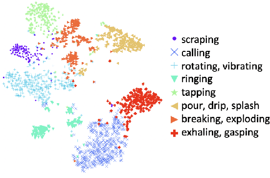 Figure 4 for Identifying Actions for Sound Event Classification