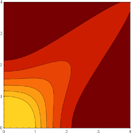 Figure 3 for Variational Auto-Encoder: not all failures are equal