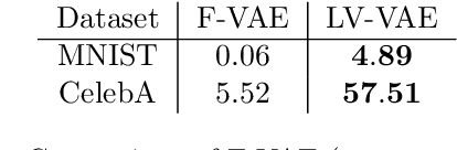 Figure 4 for Variational Auto-Encoder: not all failures are equal