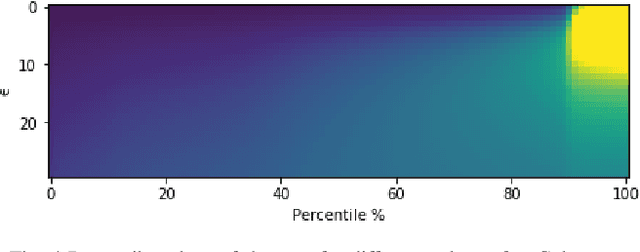 Figure 4 for Index $t$-SNE: Tracking Dynamics of High-Dimensional Datasets with Coherent Embeddings