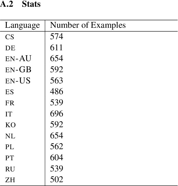 Figure 4 for Multilingual and Cross-Lingual Intent Detection from Spoken Data
