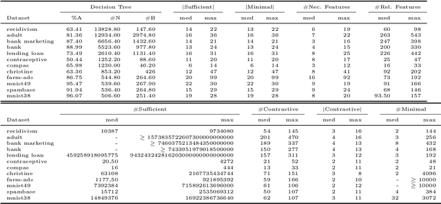 Figure 2 for On the Explanatory Power of Decision Trees