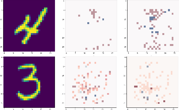 Figure 3 for On the Explanatory Power of Decision Trees
