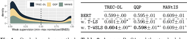 Figure 2 for Weakly Supervised Label Smoothing