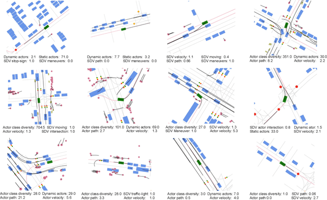Figure 3 for Diverse Complexity Measures for Dataset Curation in Self-driving