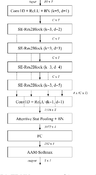 Figure 1 for The IDLAB VoxCeleb Speaker Recognition Challenge 2021 System Description