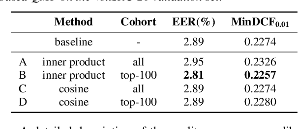 Figure 2 for The IDLAB VoxCeleb Speaker Recognition Challenge 2021 System Description