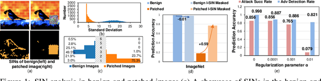Figure 2 for ScaleCert: Scalable Certified Defense against Adversarial Patches with Sparse Superficial Layers