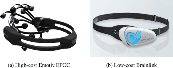 Figure 1 for DeepBrain: Towards Personalized EEG Interaction through Attentional and Embedded LSTM Learning