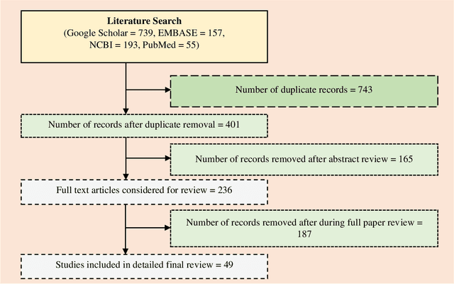 Figure 1 for Internet of Things Device Capabilities, Architectures, Protocols, and Smart Applications in Healthcare Domain: A Review