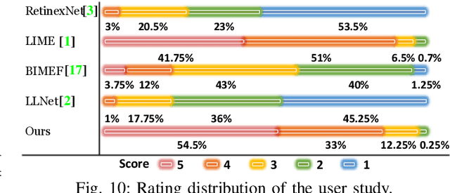 Figure 2 for Attention-guided Low-light Image Enhancement