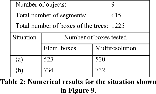 Figure 3 for Oriented bounding boxes using multiresolution contours for fast interference detection of arbitrary geometry objects