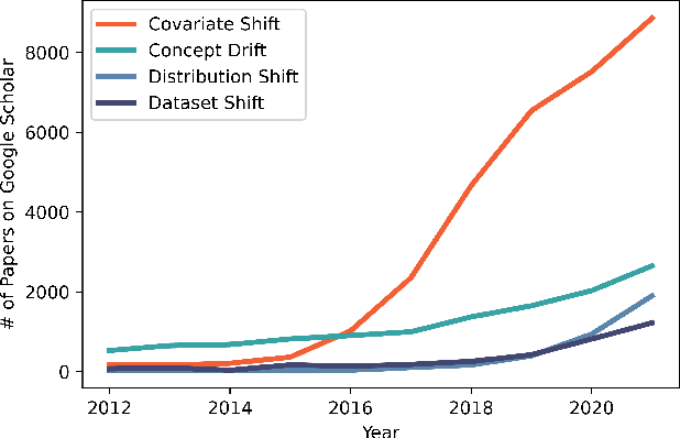 Figure 1 for Identifying the Context Shift between Test Benchmarks and Production Data
