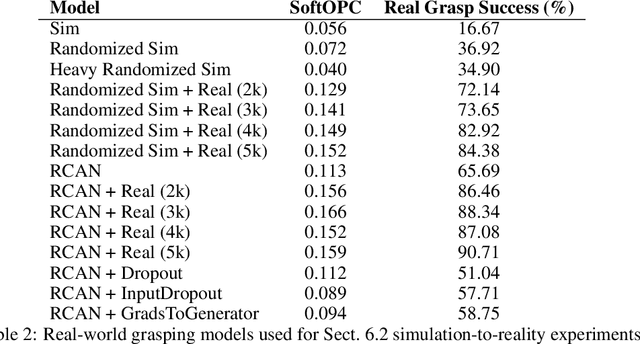 Figure 3 for Off-Policy Evaluation via Off-Policy Classification