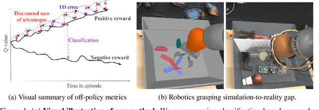 Figure 1 for Off-Policy Evaluation via Off-Policy Classification