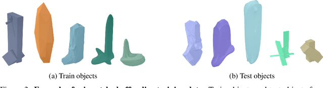 Figure 4 for Off-Policy Evaluation via Off-Policy Classification