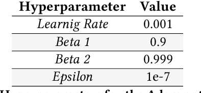 Figure 4 for Rapid IoT Device Identification at the Edge