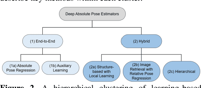 Figure 3 for Introduction to Camera Pose Estimation with Deep Learning