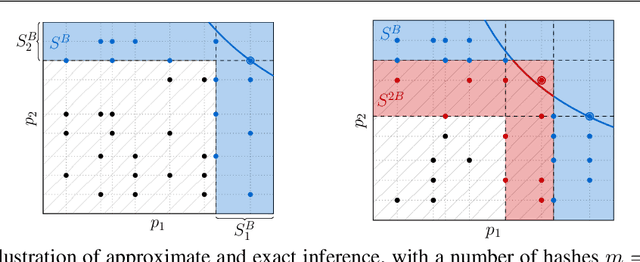 Figure 3 for Superbloom: Bloom filter meets Transformer