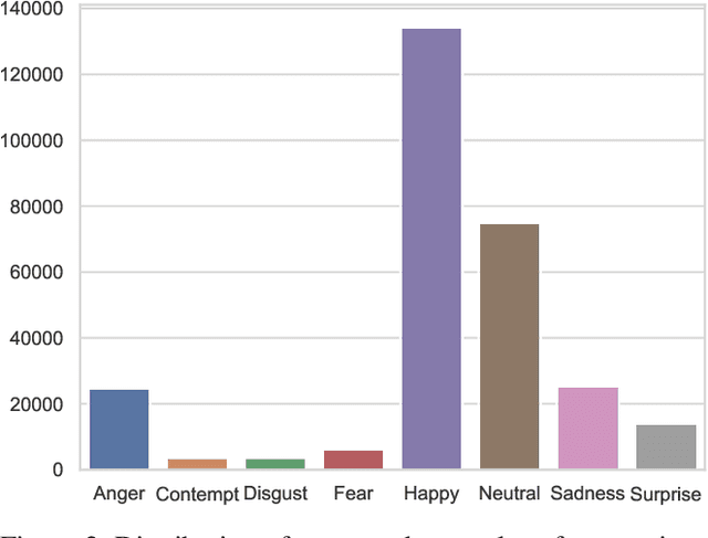 Figure 3 for Sampling Strategies for GAN Synthetic Data