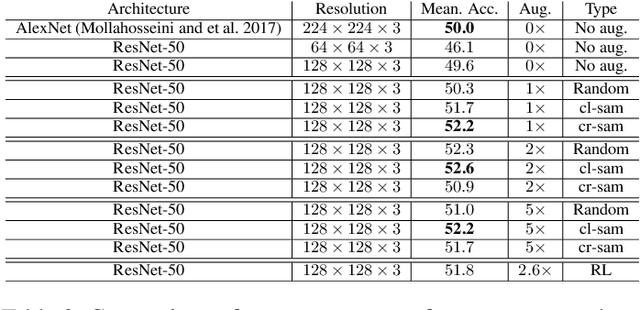 Figure 4 for Sampling Strategies for GAN Synthetic Data
