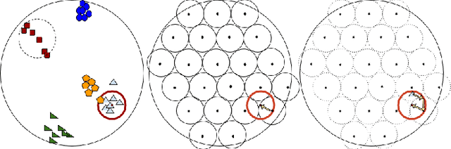 Figure 2 for Neural Fuzzy Extractors: A Secure Way to Use Artificial Neural Networks for Biometric User Authentication
