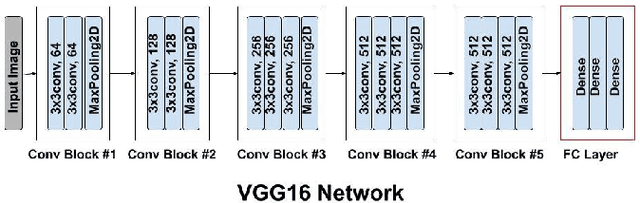 Figure 3 for Neural Fuzzy Extractors: A Secure Way to Use Artificial Neural Networks for Biometric User Authentication