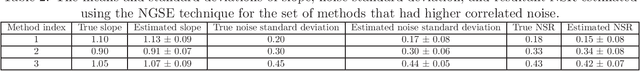 Figure 2 for No-gold-standard evaluation of quantitative imaging methods in the presence of correlated noise