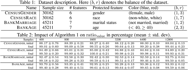 Figure 1 for Fair Hierarchical Clustering