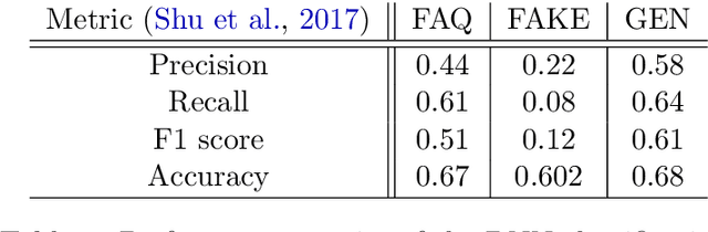 Figure 3 for TruthBot: An Automated Conversational Tool for Intent Learning, Curated Information Presenting, and Fake News Alerting